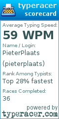 Scorecard for user pieterplaats