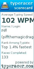 Scorecard for user piffthemagicdragon