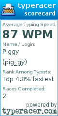 Scorecard for user pig_gy