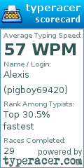 Scorecard for user pigboy69420