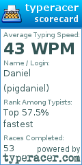 Scorecard for user pigdaniel