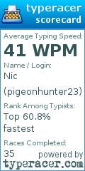 Scorecard for user pigeonhunter23