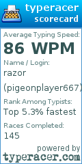 Scorecard for user pigeonplayer667