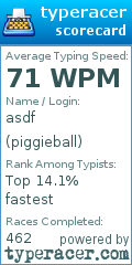 Scorecard for user piggieball