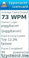 Scorecard for user piggybacon