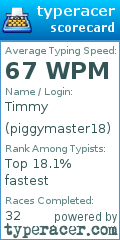 Scorecard for user piggymaster18