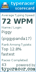 Scorecard for user piggypanda17