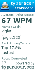 Scorecard for user piglet520