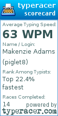 Scorecard for user piglet8