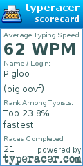 Scorecard for user pigloovf