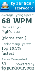 Scorecard for user pigmeister_