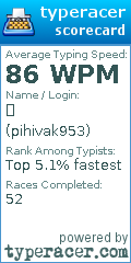 Scorecard for user pihivak953