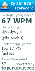 Scorecard for user pik0a0chu