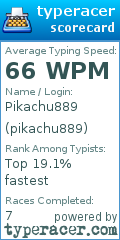 Scorecard for user pikachu889