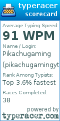 Scorecard for user pikachugamingyt