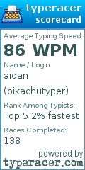 Scorecard for user pikachutyper