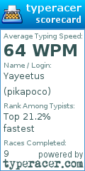 Scorecard for user pikapoco