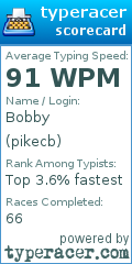 Scorecard for user pikecb