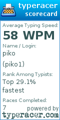 Scorecard for user piko1