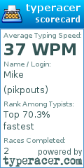 Scorecard for user pikpouts