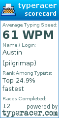 Scorecard for user pilgrimap