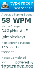 Scorecard for user pimpledkey
