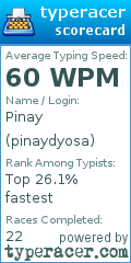 Scorecard for user pinaydyosa