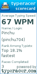 Scorecard for user pinchu704