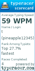 Scorecard for user pineapple12345