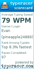 Scorecard for user pineapple24889