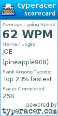 Scorecard for user pineapple908