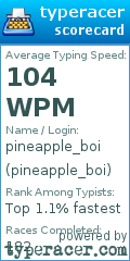 Scorecard for user pineapple_boi