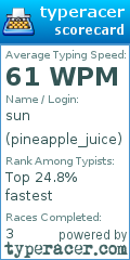 Scorecard for user pineapple_juice