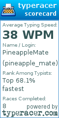 Scorecard for user pineapple_mate