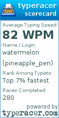 Scorecard for user pineapple_pen