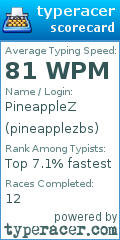 Scorecard for user pineapplezbs