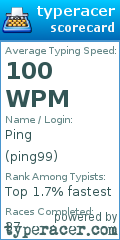 Scorecard for user ping99