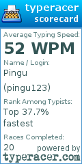 Scorecard for user pingu123