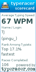 Scorecard for user pingu_
