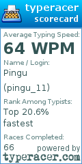Scorecard for user pingu_11