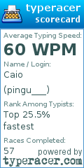 Scorecard for user pingu___