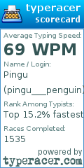 Scorecard for user pingu___penguin