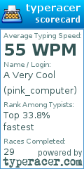 Scorecard for user pink_computer