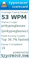 Scorecard for user pinkypieglasses1