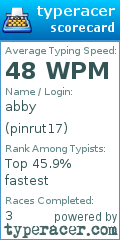 Scorecard for user pinrut17