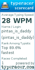 Scorecard for user pintas_is_daddy