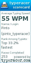 Scorecard for user pinto_typeracer