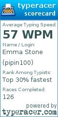 Scorecard for user pipin100
