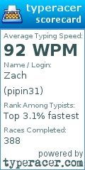 Scorecard for user pipin31