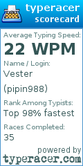 Scorecard for user pipin988
